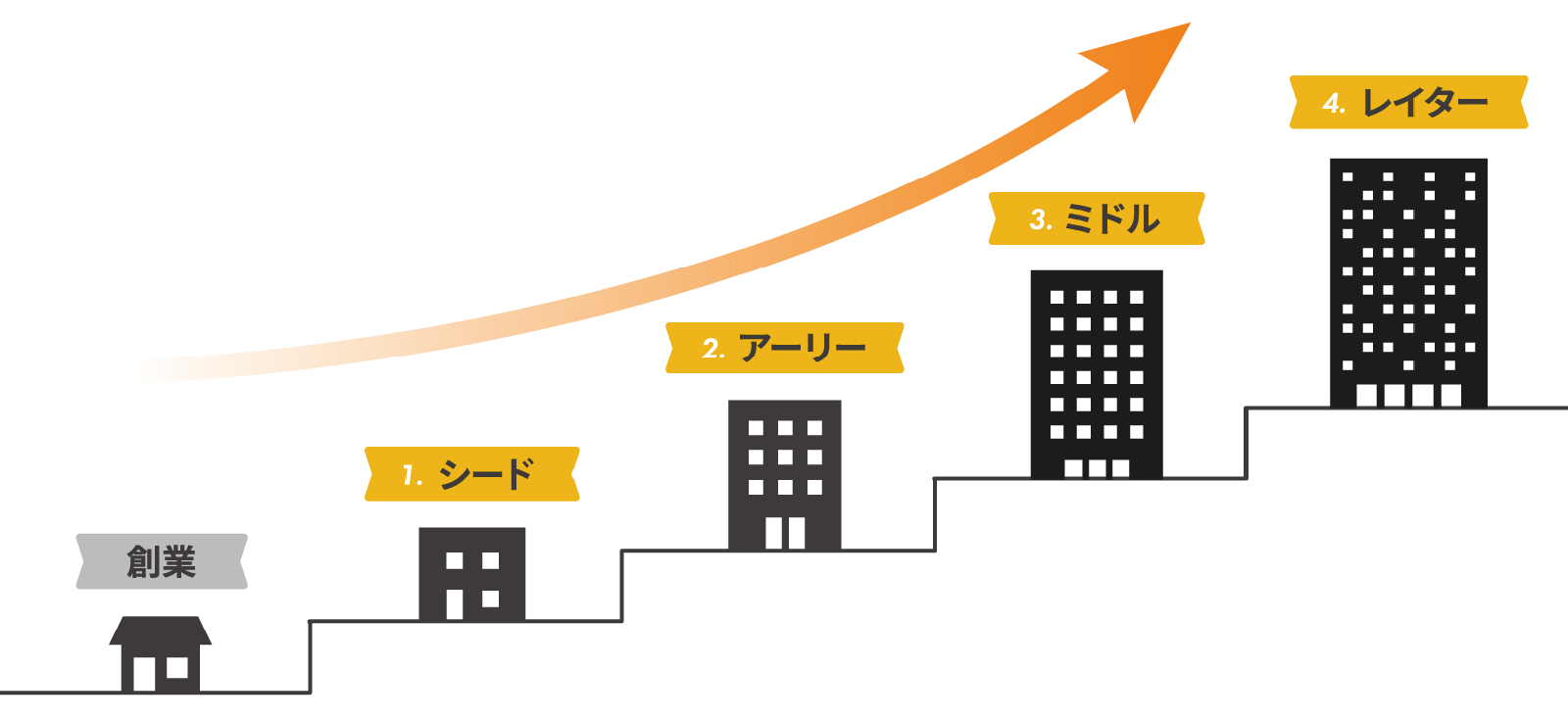 フェーズ別に見る採用課題と解決策