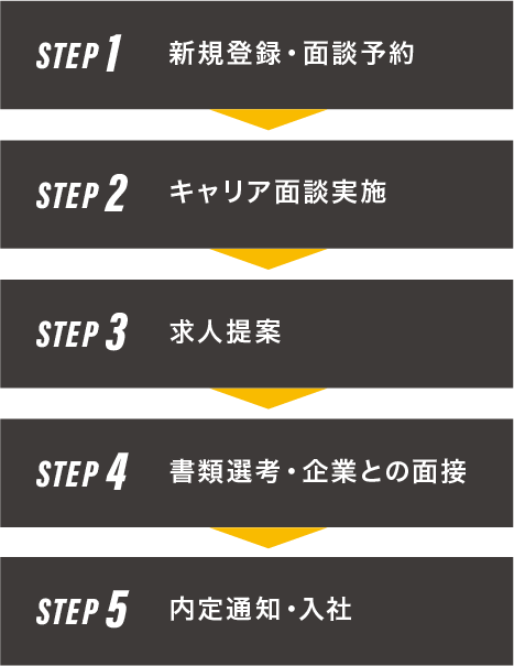 ご利用の流れ