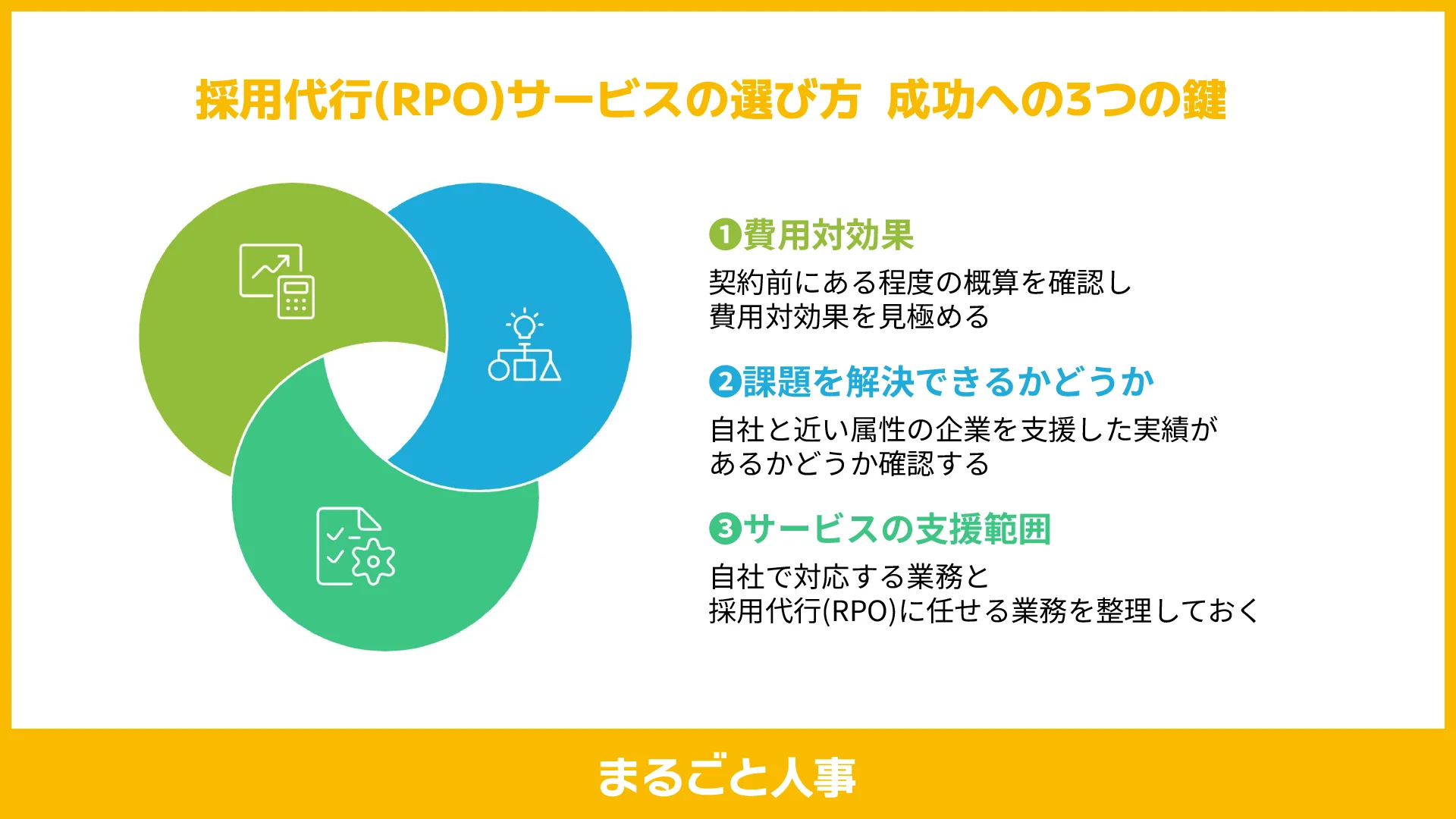 採用代行(RPO)サービスの選び方 成功への3つの鍵