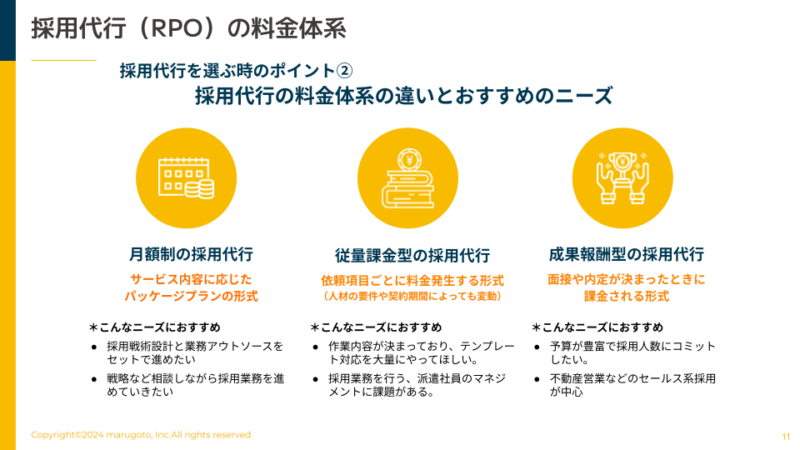 採用代行の代表的な料金体系