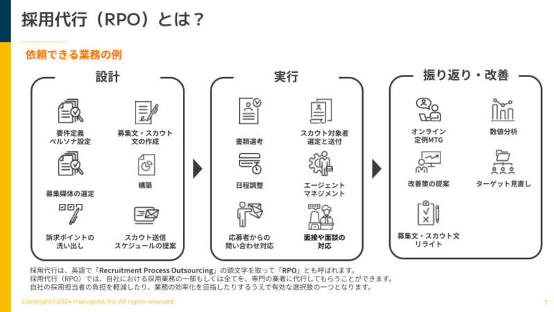 採用代行に依頼できる業務とは