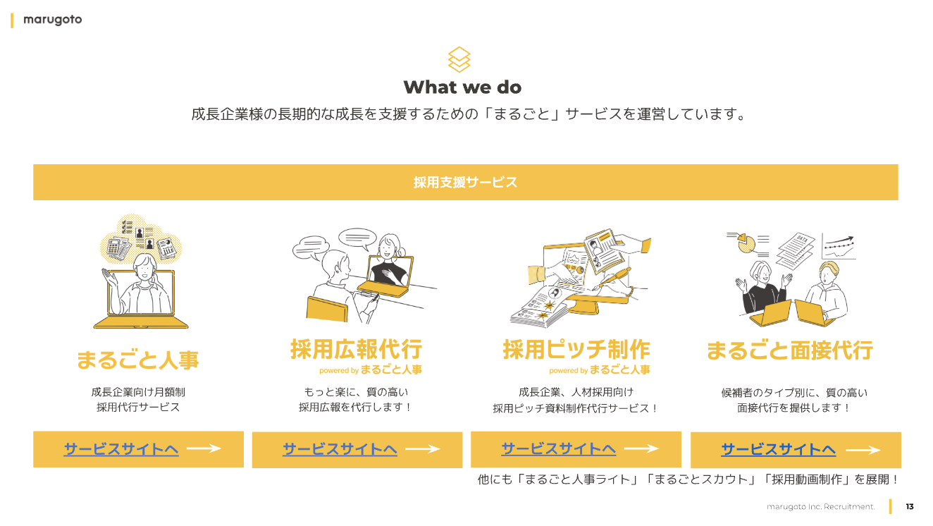 採用ピッチ資料の事業内容ページの例