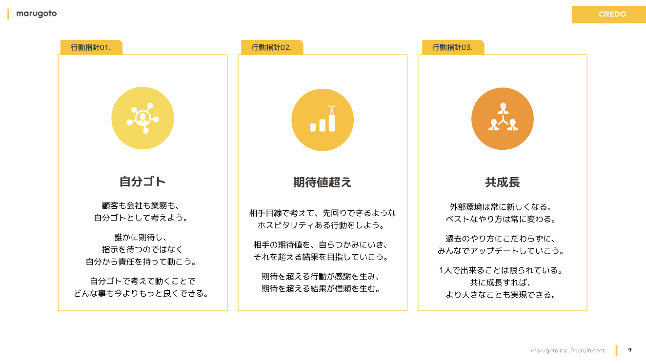 採用ピッチ資料の会社紹介・クレドページの例