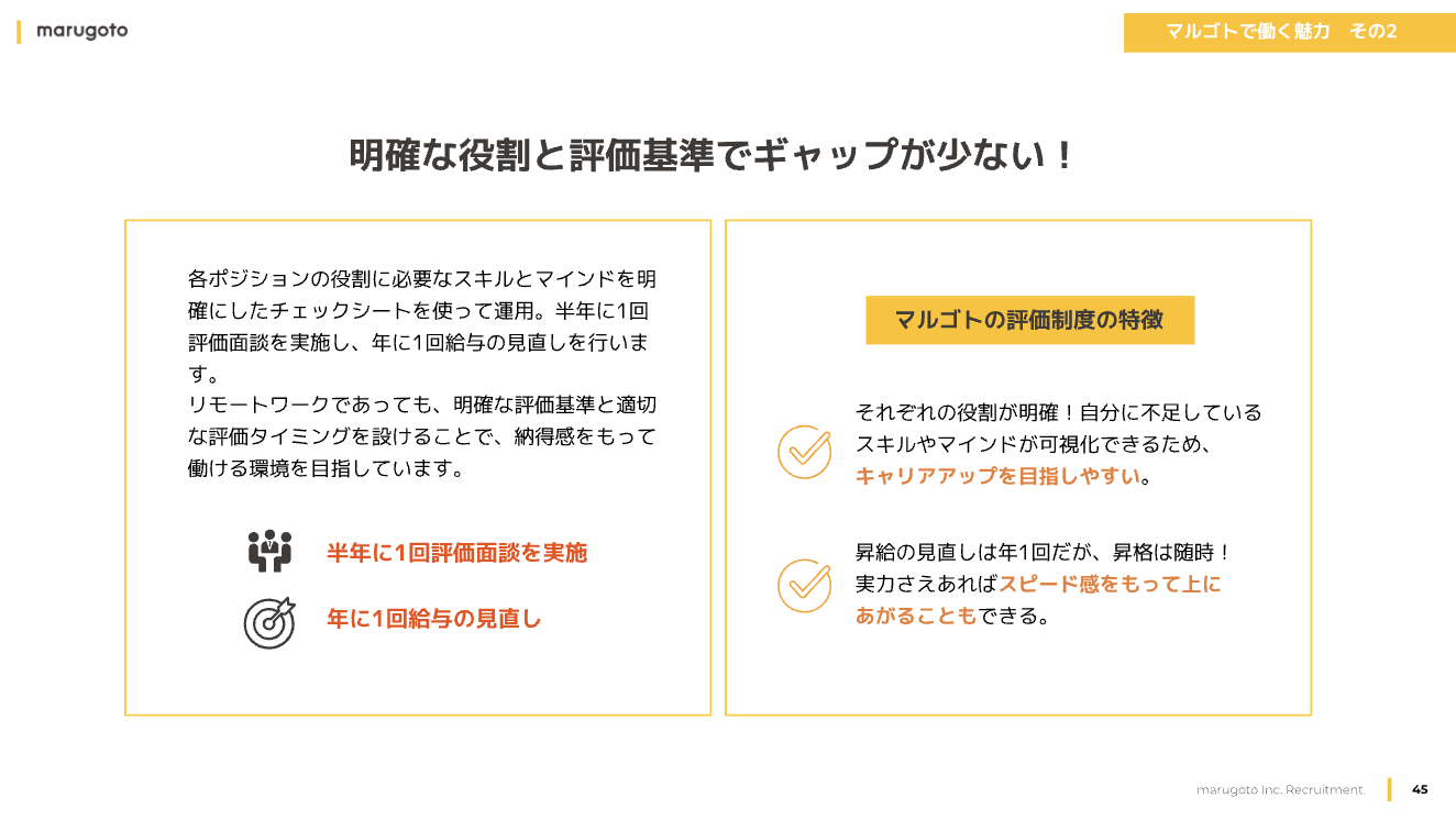 採用ピッチ資料の評価制度ページの例
