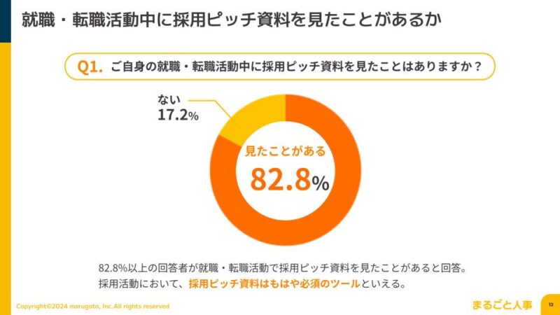 採用ピッチ資料に関する意識調査2024