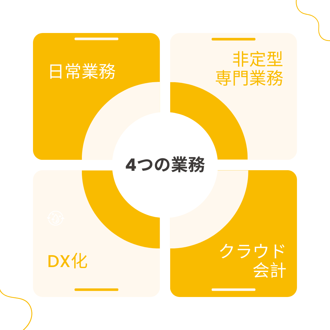 経理BPOで委託できる主な業務