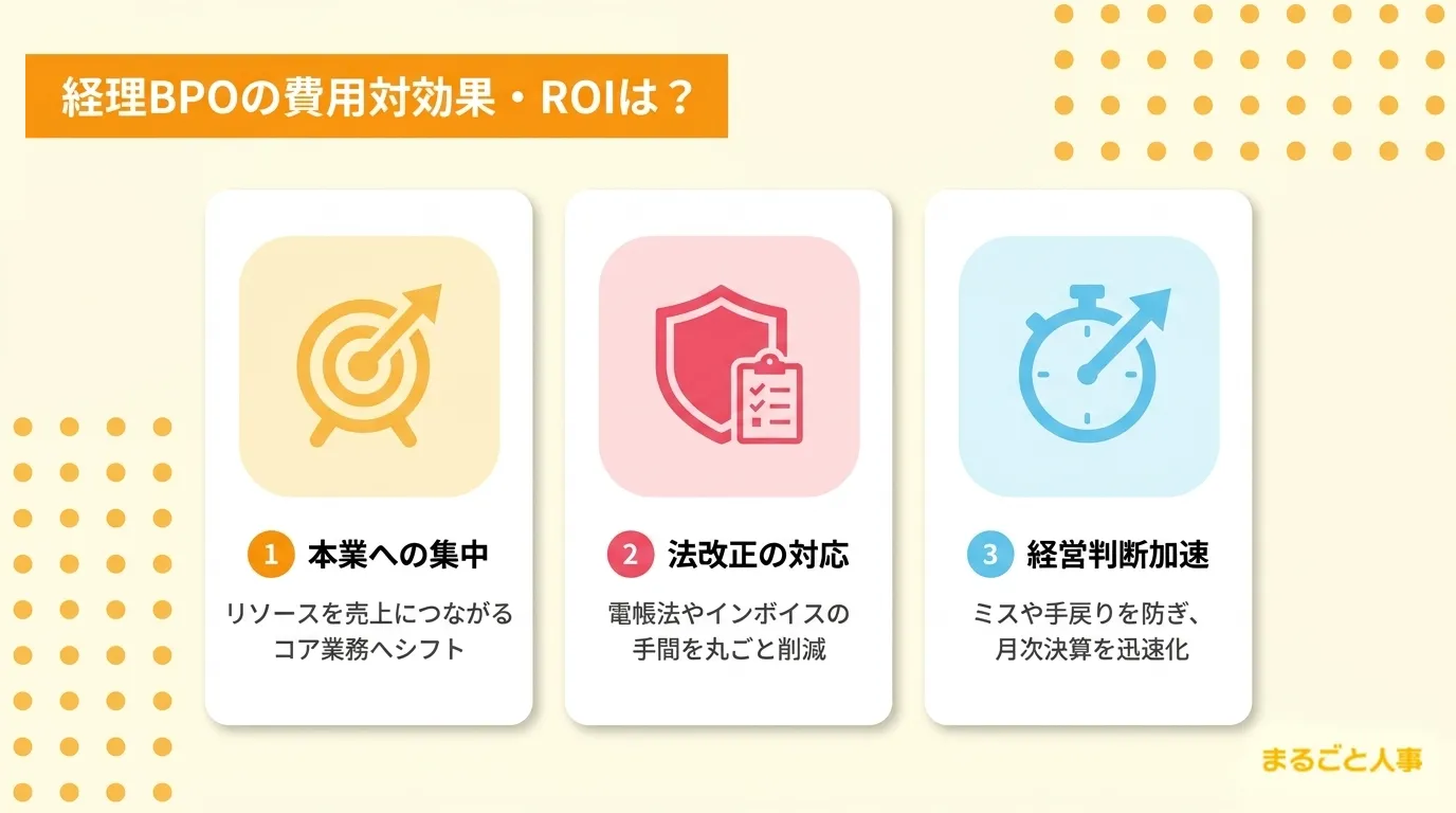 経理BPOの費用対効果・ROI 本業への集中、法改正のち会おう、経営判断加速