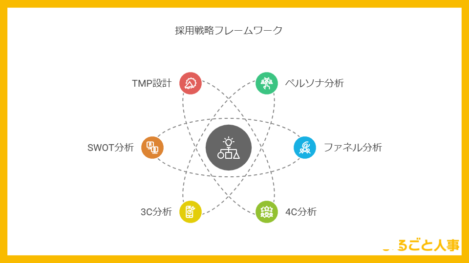 フレームワーク図解