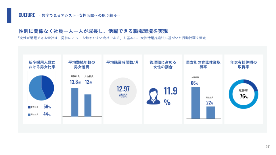 サブのスライド6枚目