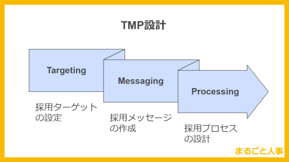 TMP図解