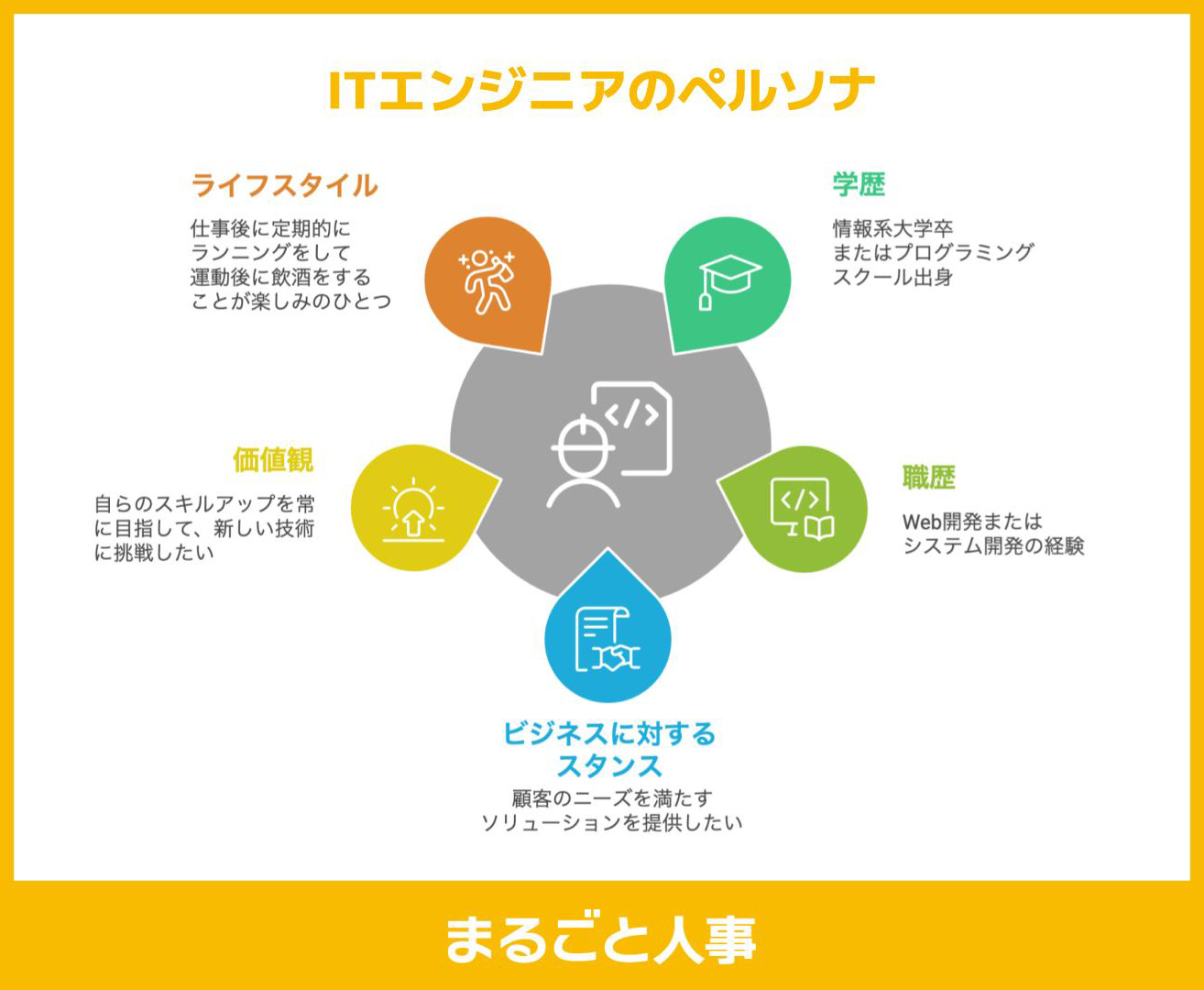 TIエンジニア　ペルソナ図解