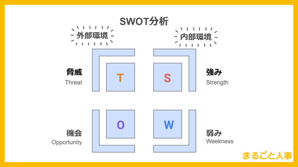 swot分析図解