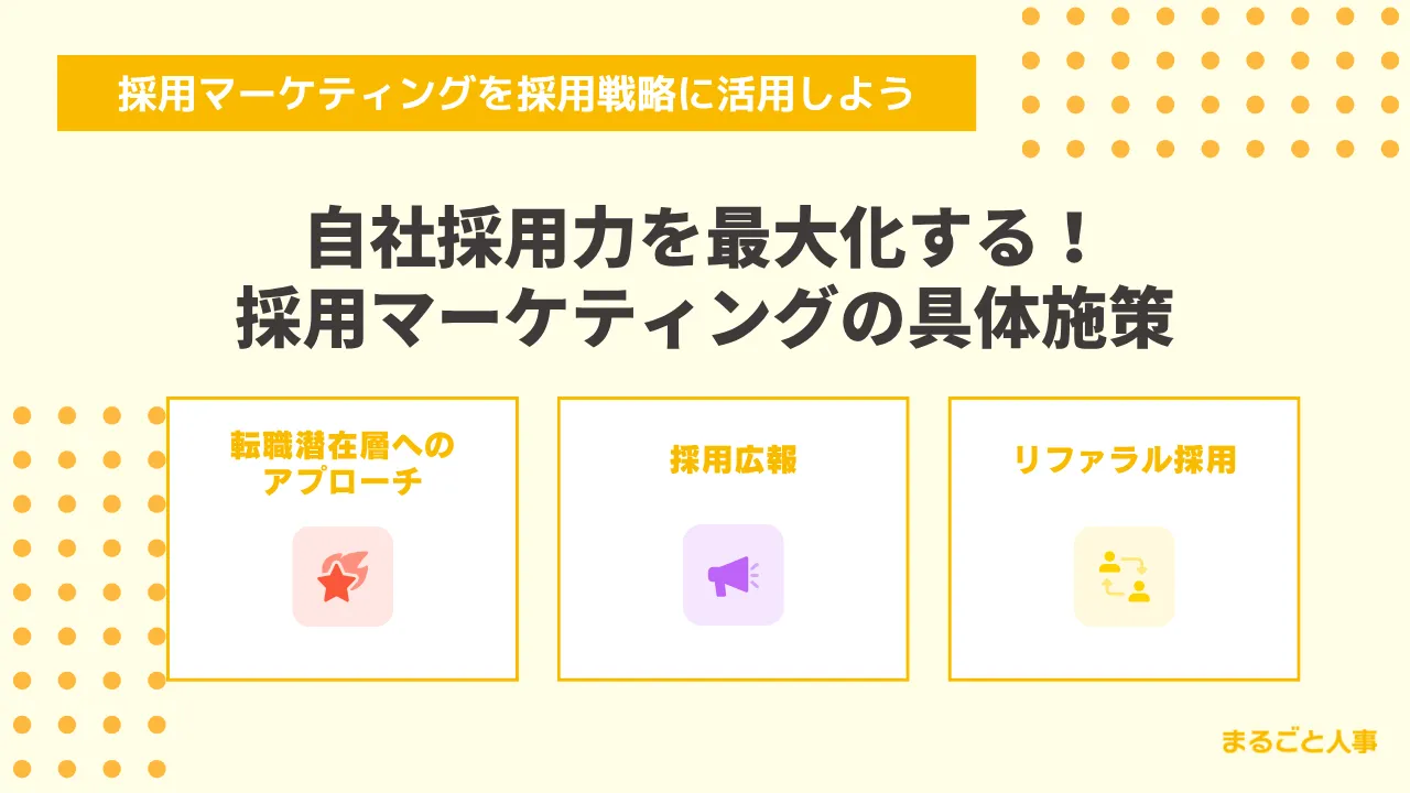 自社採用力を最大化する！採用マーケティングの具体施策