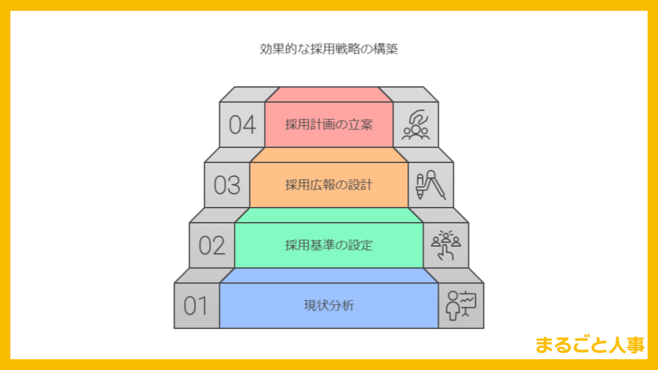 採用戦略の立て方図解