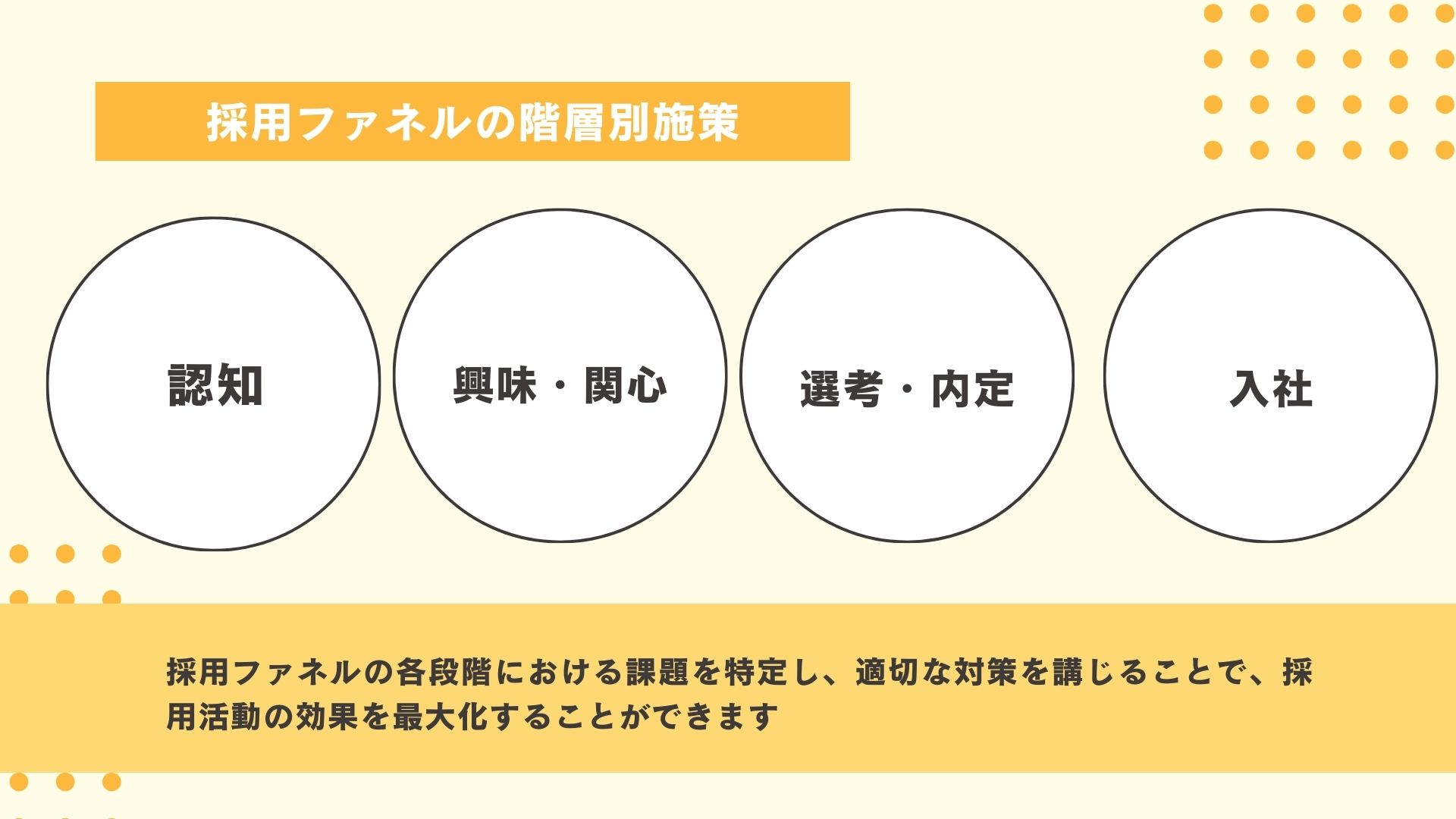 採用ファネルの階層別施策図解