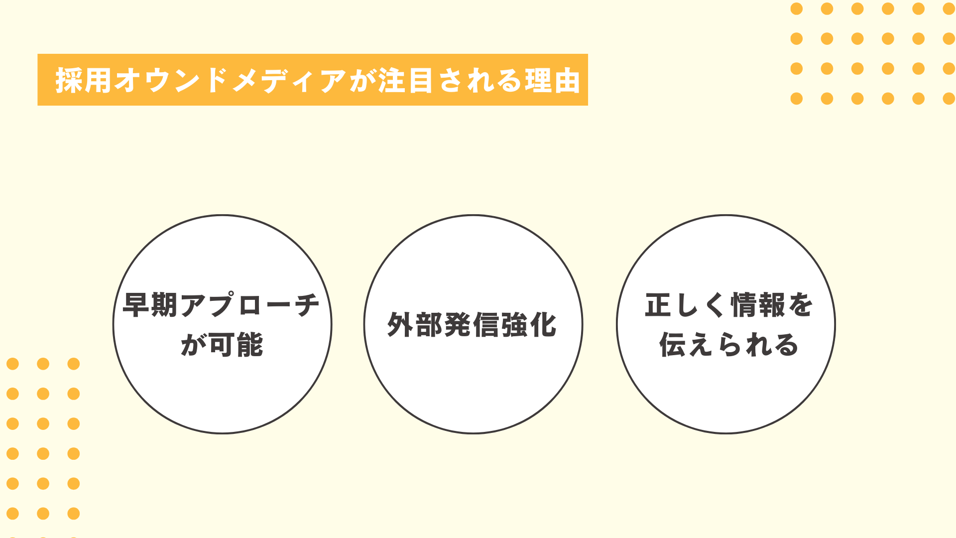 採用オウンドメディアが注目される理由図解