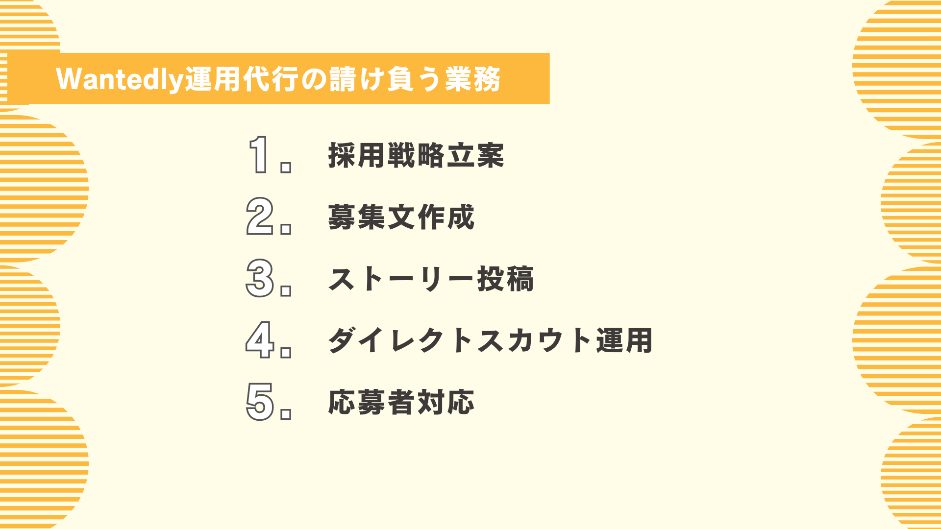 Wantedly運用代行が請け負う5つの採用業務図解