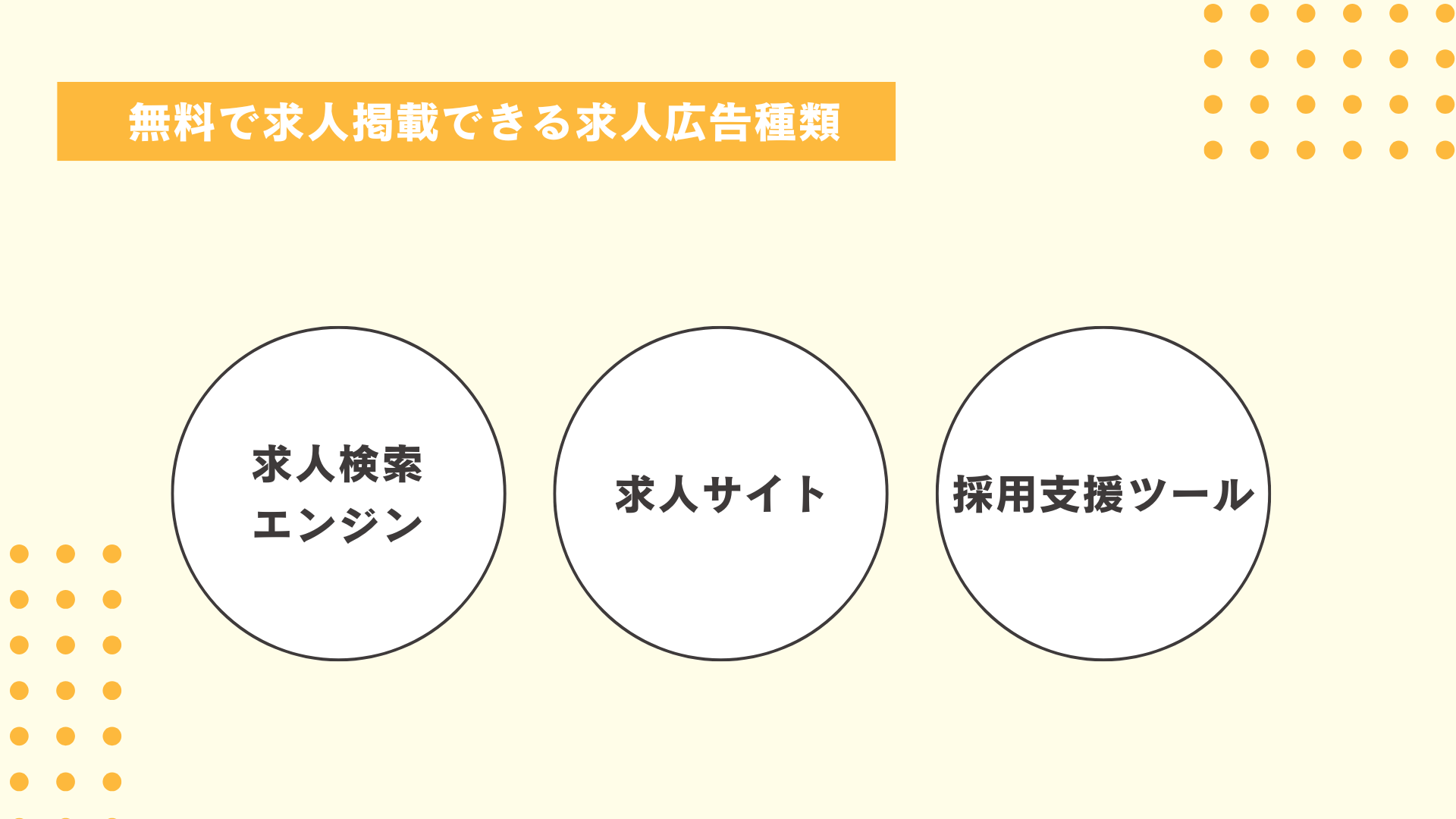 無料で求人掲載できる求人広告の種類図解