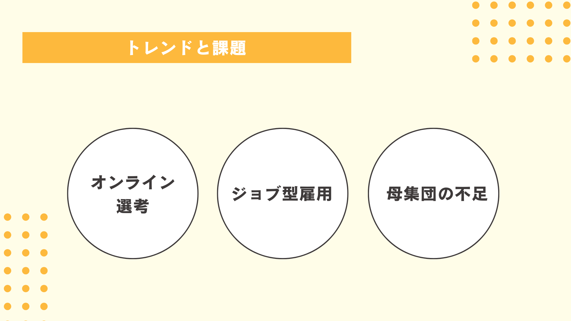 近年の新卒採用市場のトレンドと課題図解