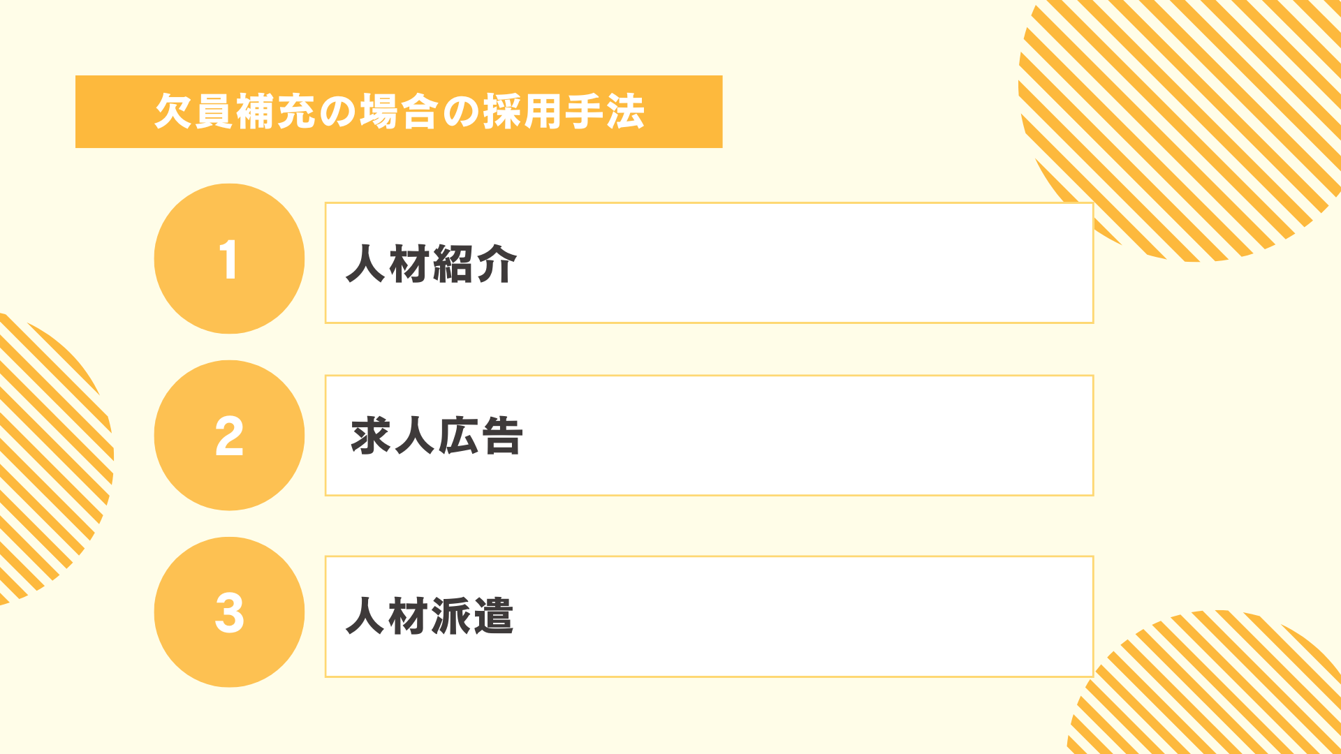 欠員補充の場合の採用手法図解