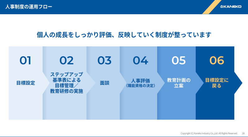 サブのスライド6枚目