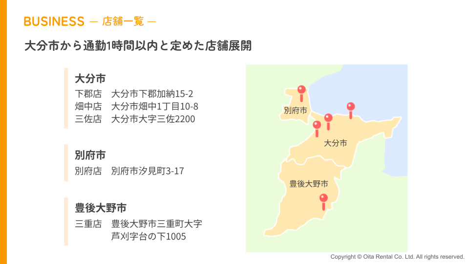 サブのスライド4枚目