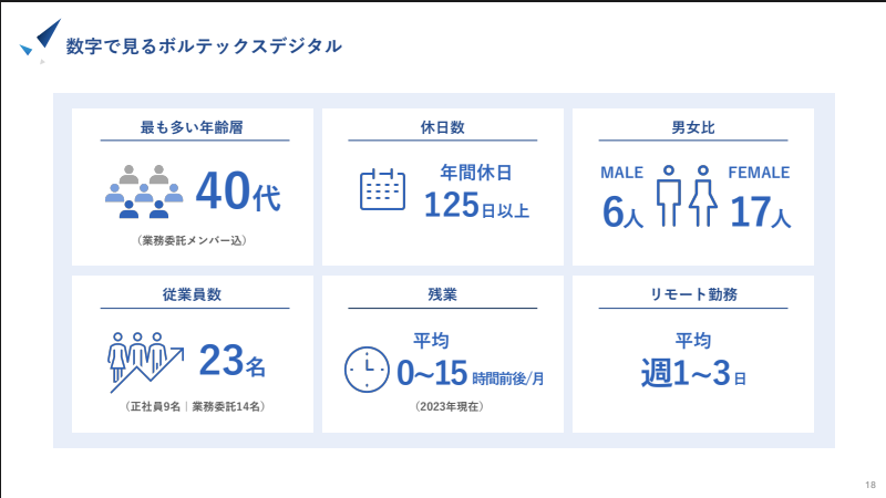 サブのスライド4枚目