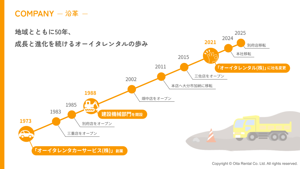 サブのスライド2枚目