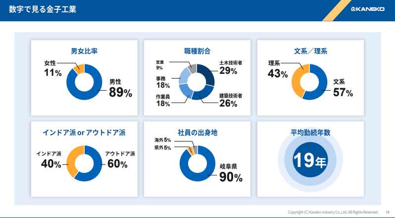 サブのスライド8枚目