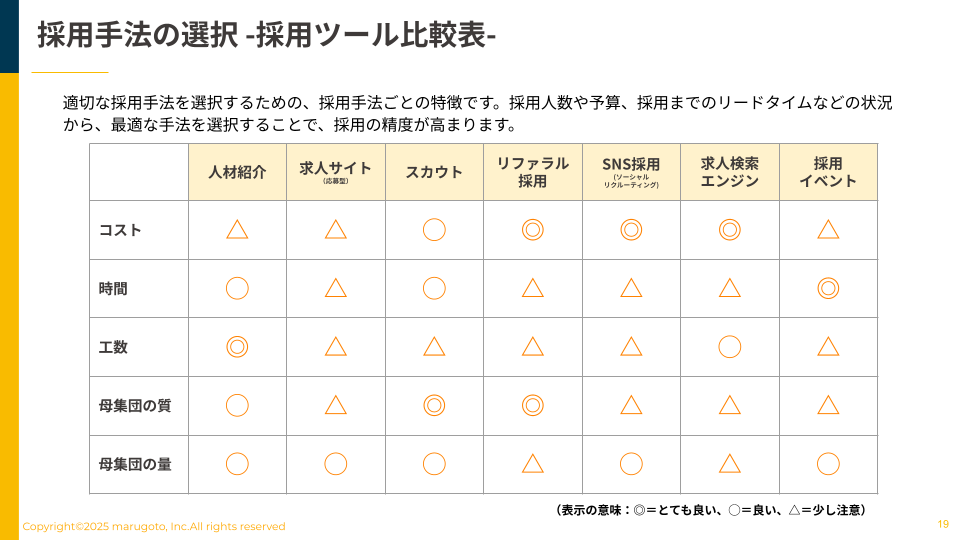 採用手法図解