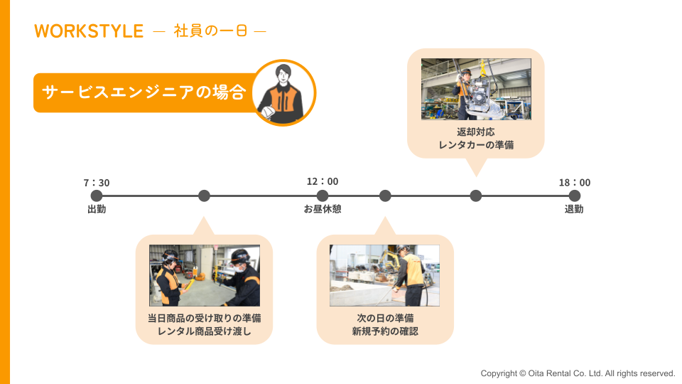 サブのスライド8枚目