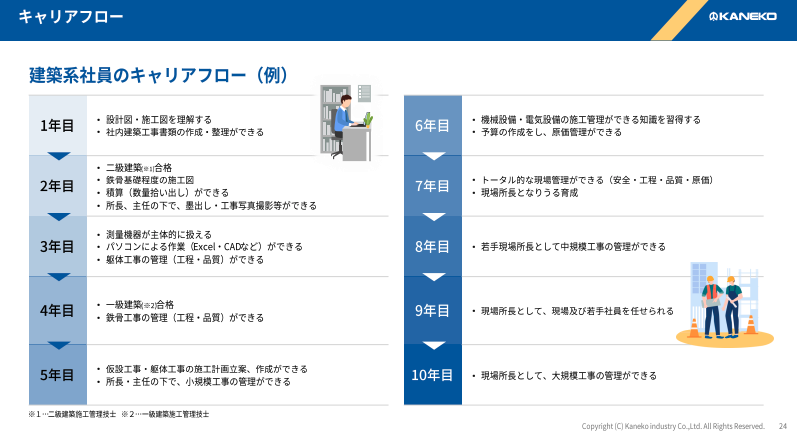 サブのスライド5枚目