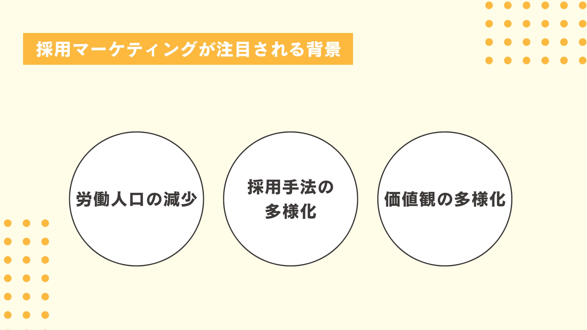 採用マーケティングが注目される背景