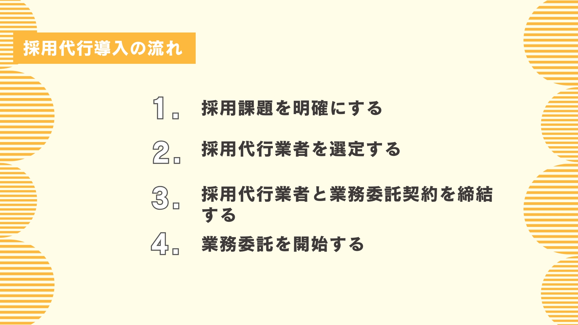 採用代行導入の流れ