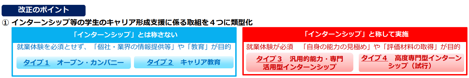 改正のポイント