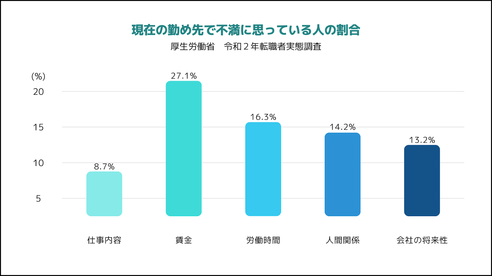 働き方・給与評価制度・職場の雰囲気