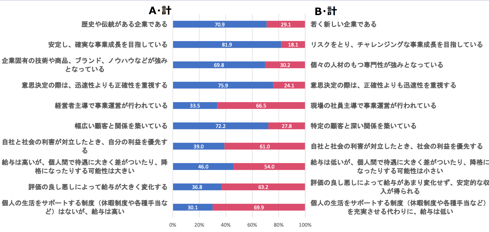 新卒採用フロー3STEP