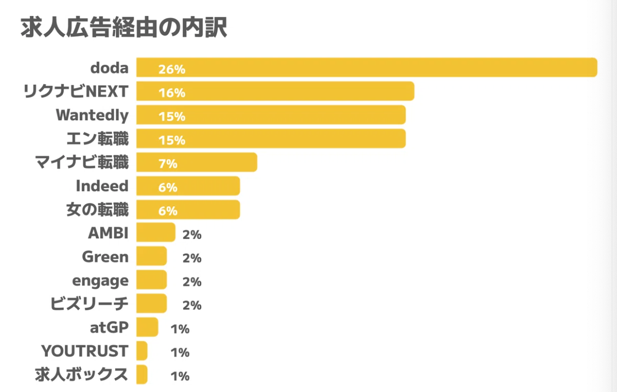採用代行サービス会社代表も認める広告求人サイト14選