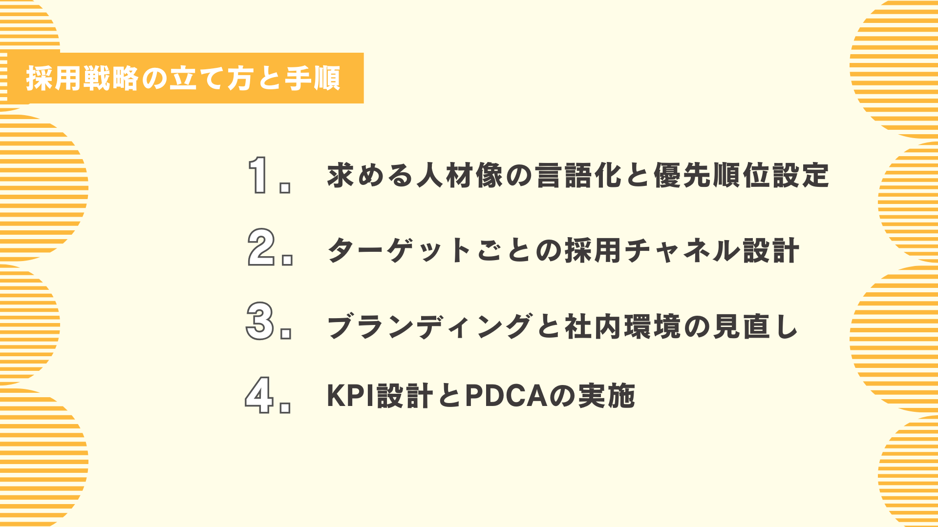 採用戦略の立て方と手順