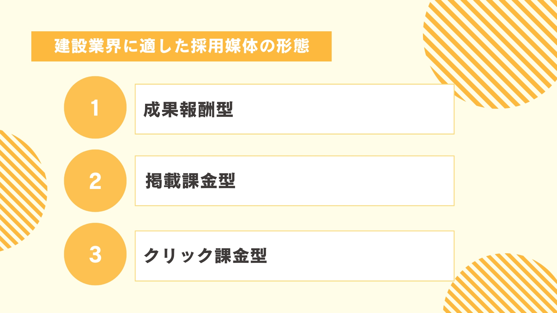 建設業界に適した採用媒体の形態