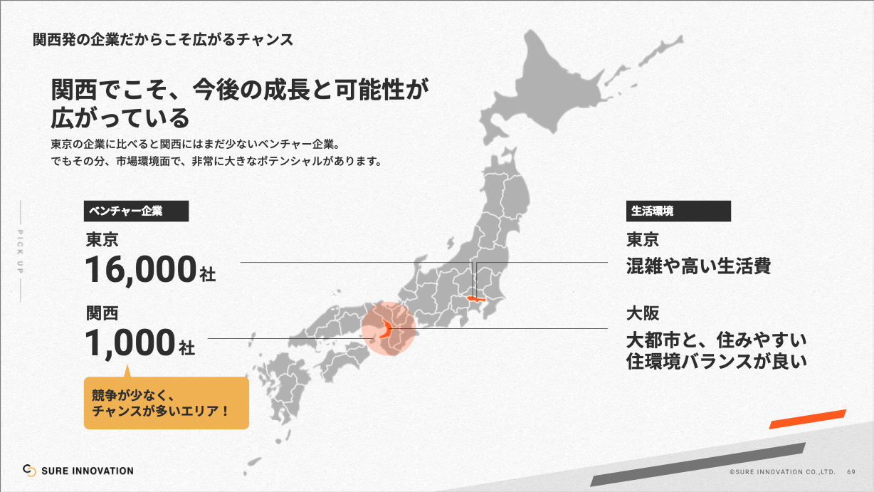 サブのスライド8枚目