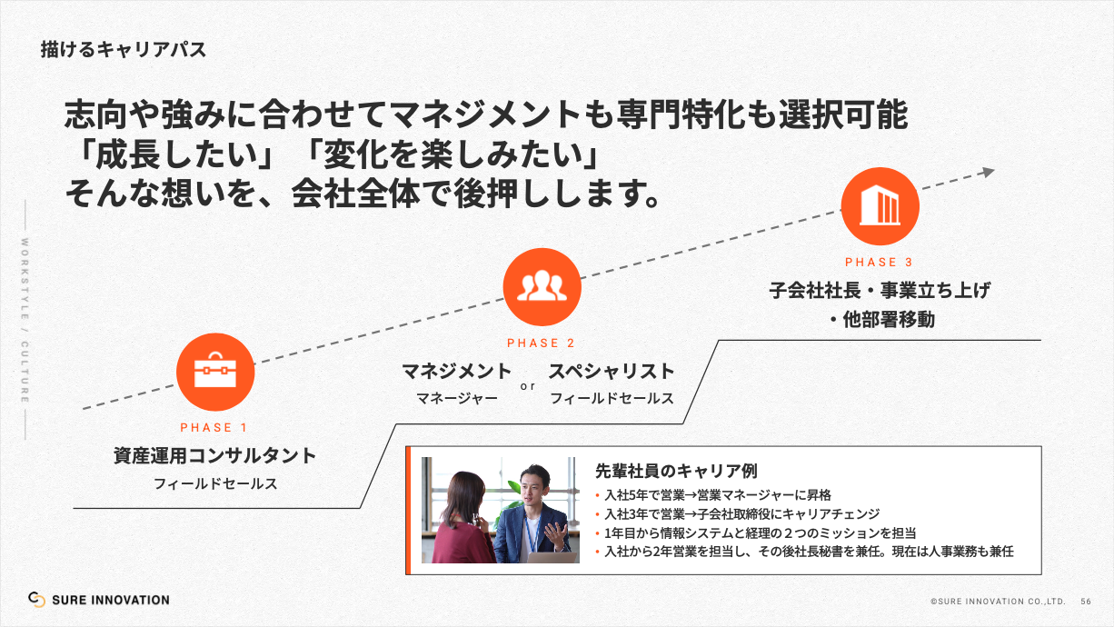 サブのスライド7枚目