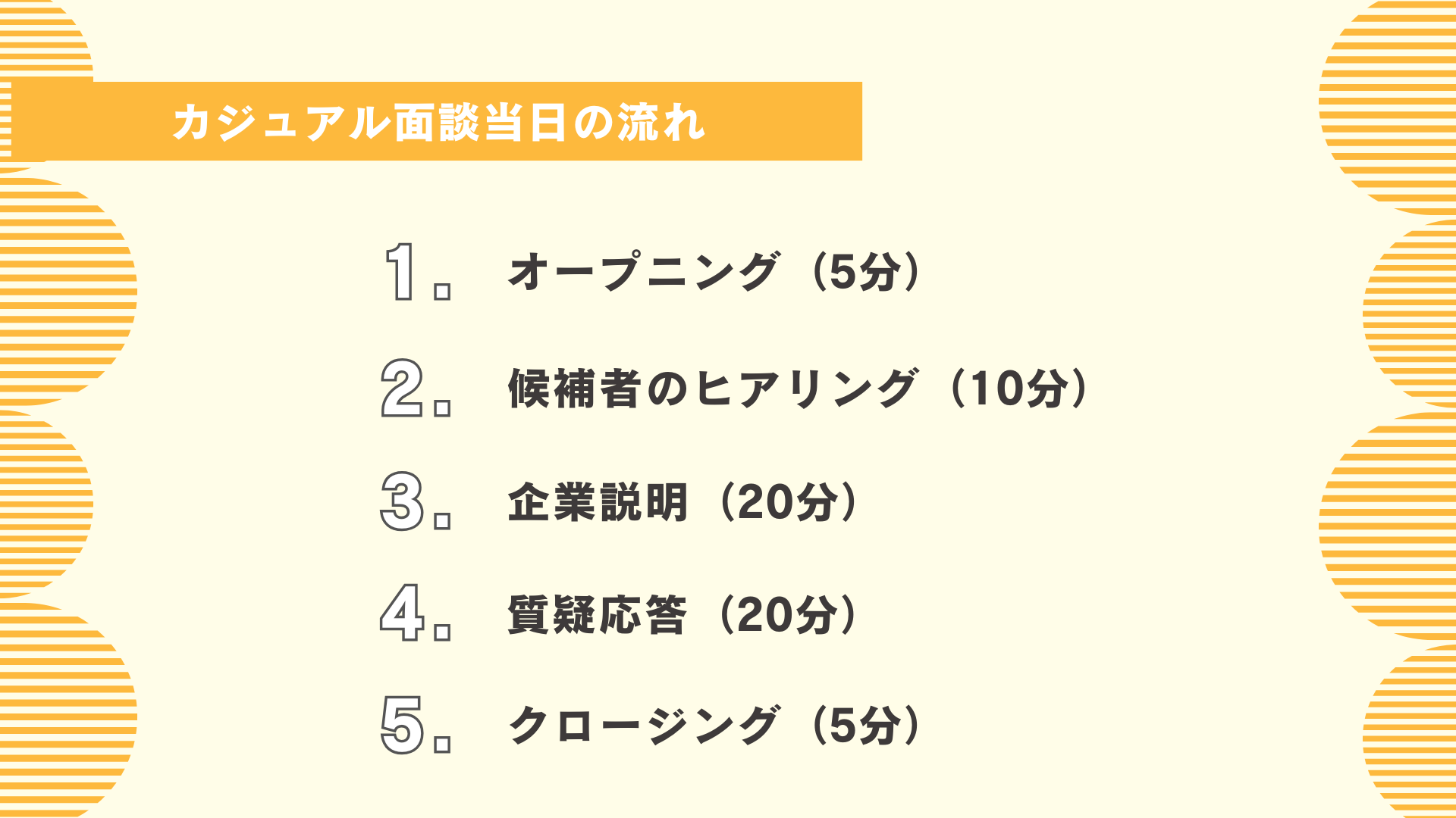 カジュアル面談当日の流れ
