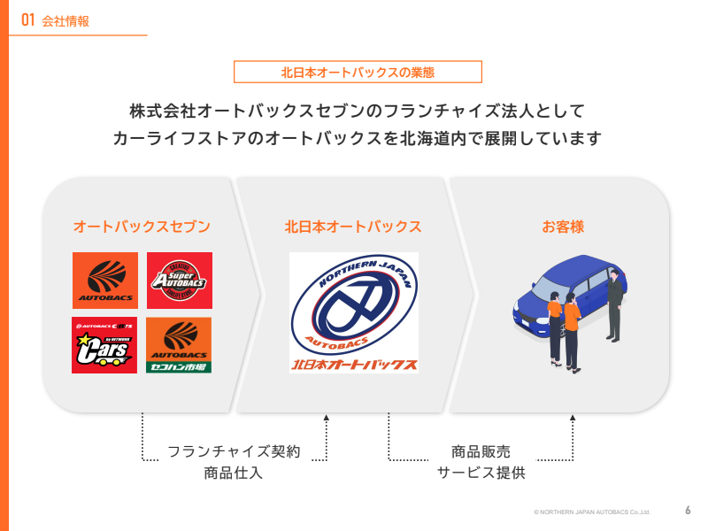 サブのスライド1枚目