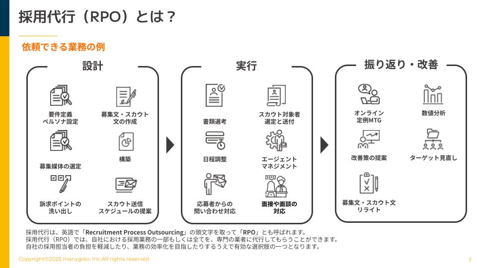 採用代行サービスとは何か？