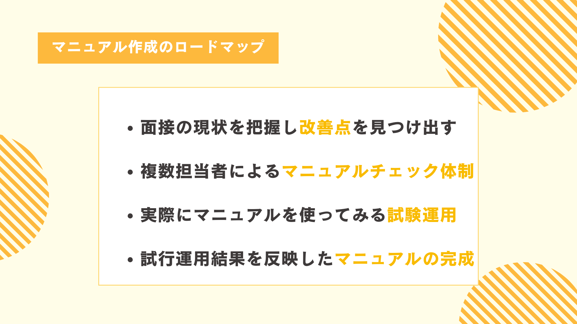 新卒面接マニュアル作成のロードマップ