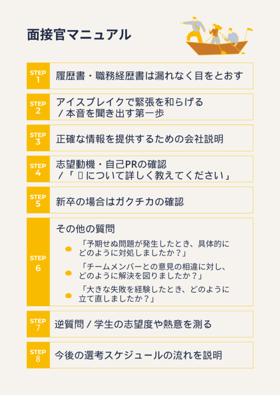 新卒採用面接官マニュアル｜はじめてでもわかる進行シナリオと質問一覧