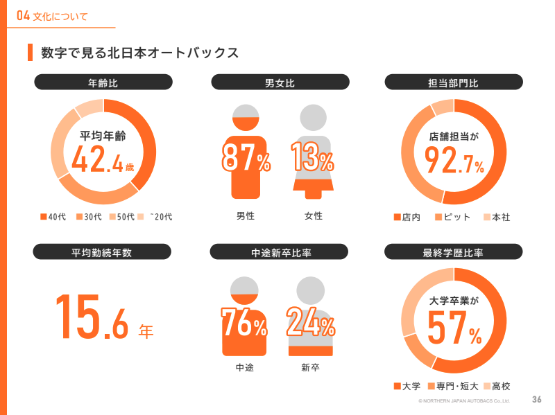 サブのスライド6枚目