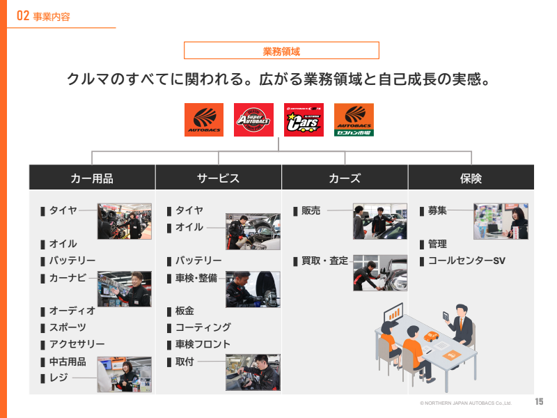 サブのスライド4枚目