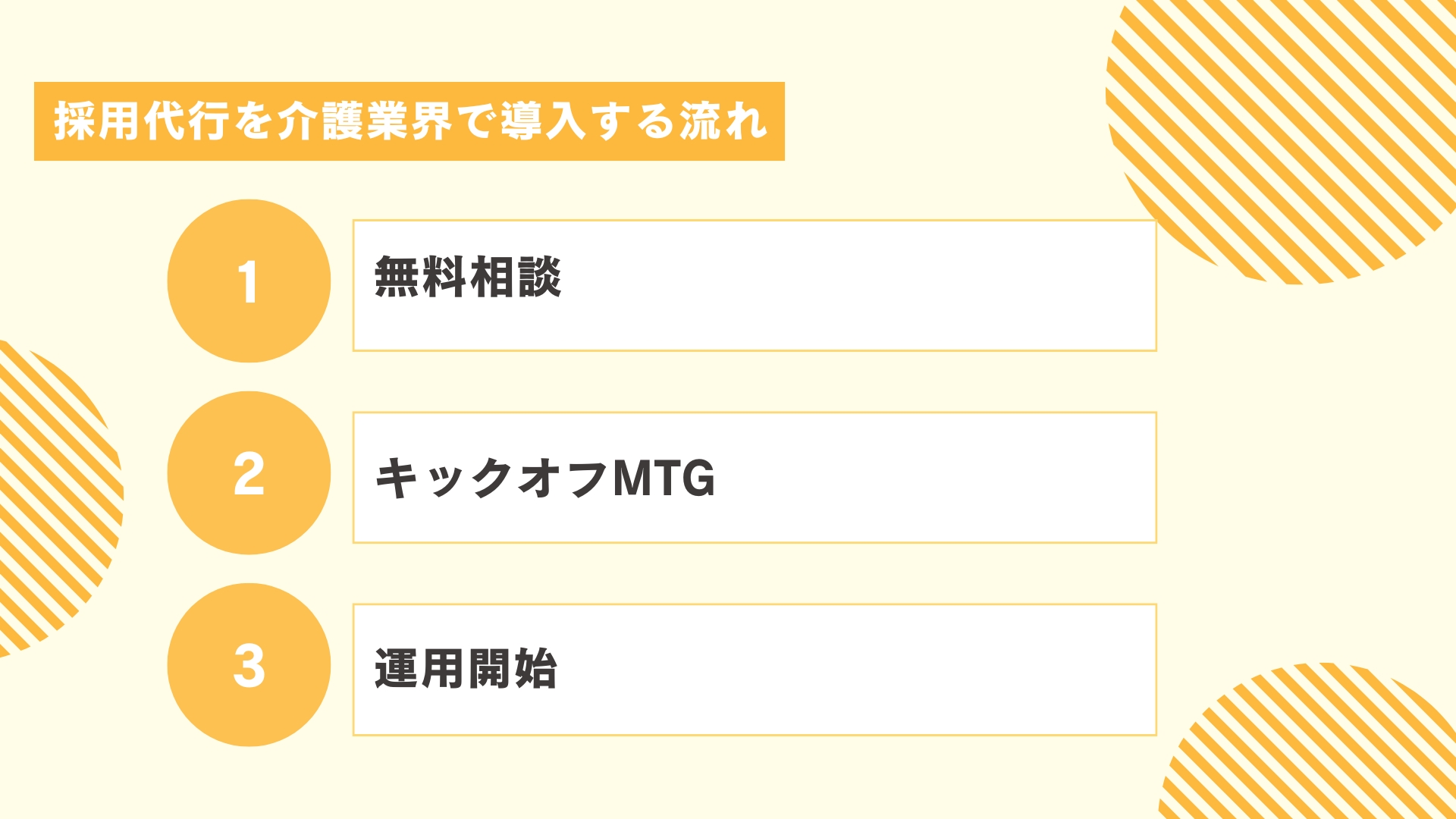 採用代行を介護業界で導入する流れ